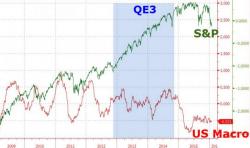 The Resurrection Of The Dying Art Of Economic Analysis (Or When The Fed Fails) The Resurrection Of The Dying Art Of Economic Analysis (Or When The Fed Fails)