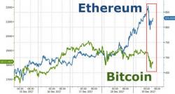 Crypto Traders Spooked After Korean Exchange Files For Bankruptcy