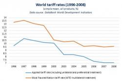 The WTO: Useless For Trade, Useful For The State