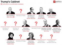 Meet Donald Trump's Cabinet (So Far)