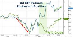 UBS: "There Is No Doubt That The Move In Oil Is TOTALLY Short Squeeze Led", Here's Why