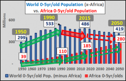 UN Document From 2000 Exposes Global "Migration Replacement" Solution To Developed World Demographics UN Document From 2000 Exposes Global "Migration Replacement" Solution To Developed World Demographics