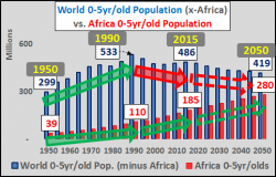 UN Document From 2000 Exposes Global "Migration Replacement" Solution To Developed World Demographics