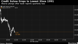 Credit Suisse Plunges To 25 Year Lows After Posting Enormous $5.8 Billion Q4 Loss Credit Suisse Plunges To 25 Year Lows After Posting Enormous $5.8 Billion Q4 Loss
