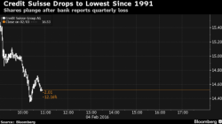 Credit Suisse Plunges To 25 Year Lows After Posting Enormous $5.8 Billion Q4 Loss