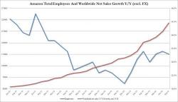 Amazon To Create 100,000 New Jobs In The US Amazon To Create 100,000 New Jobs In The US