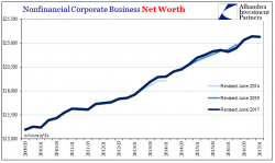 Valuations: It Is Different This Time Valuations: It Is Different This Time
