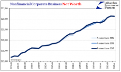 Valuations: It Is Different This Time