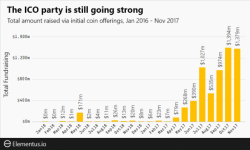Stunning Visualization Of The Explosion Of ICO Activity In The Last Four Years Stunning Visualization Of The Explosion Of ICO Activity In The Last Four Years