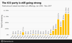 Stunning Visualization Of The Explosion Of ICO Activity In The Last Four Years