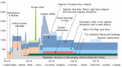 Goldman Cuts 2017 Oil Price Forecast Due To Slower Market Rebalancing