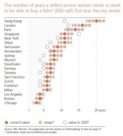 Here Are The Cities Of The World Where "The Rent Is Too Damn High"