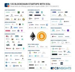Blockchain-Based Platform Spurs Confidence In 'Sketchy' ICO Investment Opportunities Blockchain-Based Platform Spurs Confidence In 'Sketchy' ICO Investment Opportunities