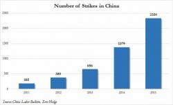 China Warns No "V-Shaped" Recovery Is Coming; Says "There Will Be No Strong Economic Stimulus"
