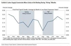 May Payrolls Preview: The Tiebreaker May Payrolls Preview: The Tiebreaker