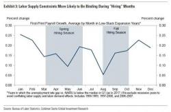 May Payrolls Preview: The Tiebreaker