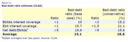 China Has Quietly Bailed Out Over $220 Billion In Bad Debt In The Past 2 Months China Has Quietly Bailed Out Over $220 Billion In Bad Debt In The Past 2 Months