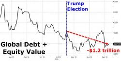Did Donald Trump Just Jump The 'Dow 20,000' Shark? Did Donald Trump Just Jump The 'Dow 20,000' Shark?