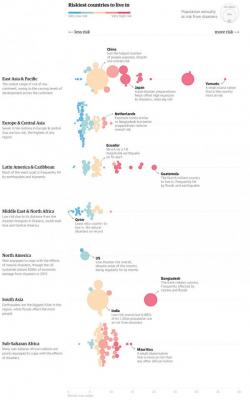 Mapping The Most Dangerous Places To Live In The World