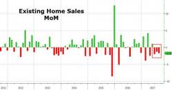 Existing Home Sales Slump To 1-Year Lows, NAR Says "There's Simply Not Enough Homes For Sale" Existing Home Sales Slump To 1-Year Lows, NAR Says "There's Simply Not Enough Homes For Sale"