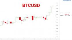 Bitcoin Blasts Above $12,000, Soars To New All Time High Bitcoin Blasts Above $12,000, Soars To New All Time High