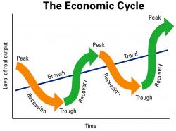 3 Things: Recession, Retail-less, Stupidity