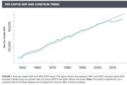 What Recovery? The Great Recession Is Still With Us, New Study Finds