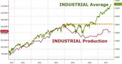 Critical Threats To 2017's Bull Market - Part 2: Over-hyped Risks?