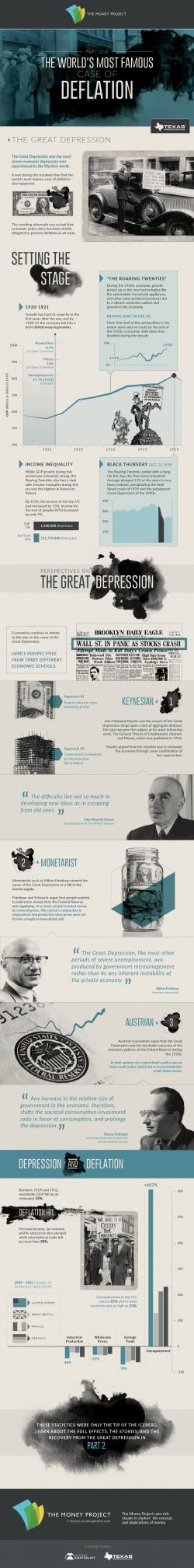 Visualizing The World's Most Famous Case Of Deflation, Part 1 Visualizing The World's Most Famous Case Of Deflation, Part 1