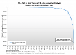 Venezuela's Grim Reaper: A Current Inflation Measurement - Current Annual Rate 2800% Venezuela's Grim Reaper: A Current Inflation Measurement - Current Annual Rate 2800%