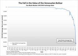 Venezuela's Grim Reaper: A Current Inflation Measurement - Current Annual Rate 2800%