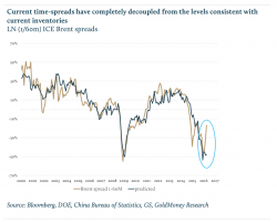 Something’s got to give in the oil market Something’s got to give in the oil market