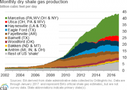 The Natural Gas Market 2-20-2017 (Video)