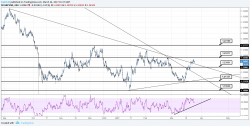 FX Week Ahead: Highlights Include Article 50 And Sterling, Q4 GDP And The USD