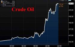 Global Stocks, US Futures And Yields,  Rise As Oil Soars On OPEC Deal Optimism