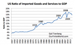 Why Globalization Reaches Limits Why Globalization Reaches Limits