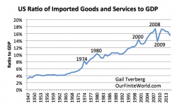 Why Globalization Reaches Limits