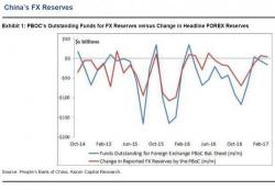 China Resorts To “Old School” Tactics To Support Inflows China Resorts To “Old School” Tactics To Support Inflows
