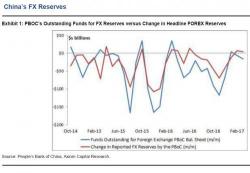 China Resorts To “Old School” Tactics To Support Inflows