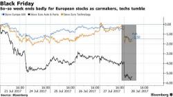 Global Markets, Futures Slide Spooked By Poor Amazon Earnings, US Politics