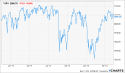 The Frogs Are Boiling Again - Why Wall Street Stays In The Pot