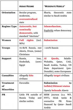 Nassim Taleb: The Syrian War Condensed (For Almost Dummies)