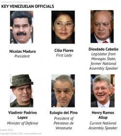 Venezuela: On the Verge Of Political Turmoil