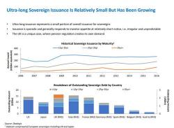 TBAC Slams Ultra-Long Treasury Idea, Sees No "Strong Or Sustainable" Demand; Yields Slide