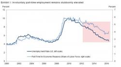 Goldman Crushes Democrat's Dreams: Shows Obamacare Has Cost "A Few Hundred Thousand Jobs"