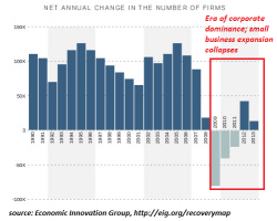 What's Killing The Middle Class? (Part 2)