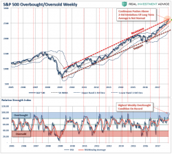 No Risk Of Recession? No Risk Of Recession?