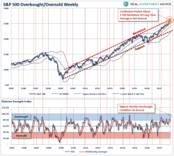 No Risk Of Recession?