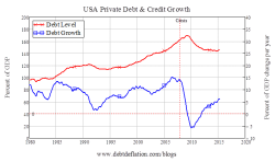 Why the Fed Is WRONG About Interest Rates