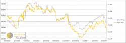 Why Did Silver Fall, Report 12 Mar, 2017 Why Did Silver Fall, Report 12 Mar, 2017